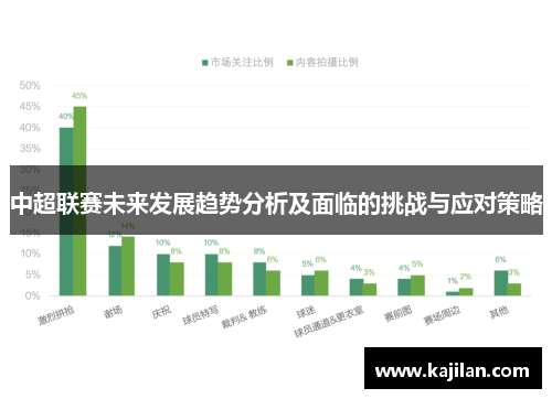 中超联赛未来发展趋势分析及面临的挑战与应对策略