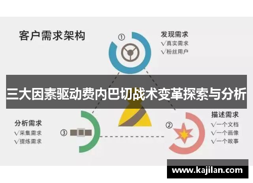 三大因素驱动费内巴切战术变革探索与分析