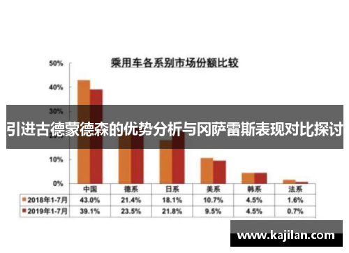 引进古德蒙德森的优势分析与冈萨雷斯表现对比探讨