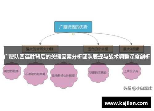 广厦队四连胜背后的关键因素分析团队表现与战术调整深度剖析
