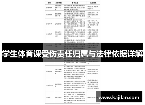 学生体育课受伤责任归属与法律依据详解