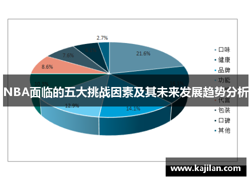 NBA面临的五大挑战因素及其未来发展趋势分析