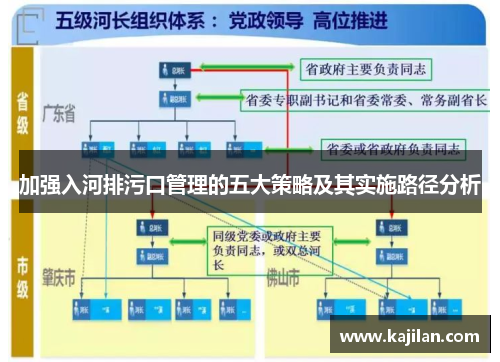 加强入河排污口管理的五大策略及其实施路径分析