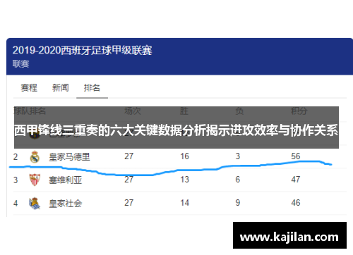 西甲锋线三重奏的六大关键数据分析揭示进攻效率与协作关系