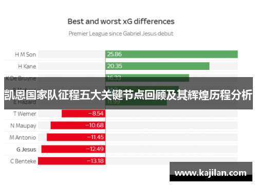 凯恩国家队征程五大关键节点回顾及其辉煌历程分析