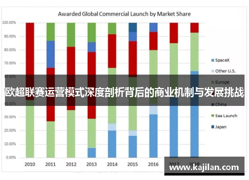 欧超联赛运营模式深度剖析背后的商业机制与发展挑战