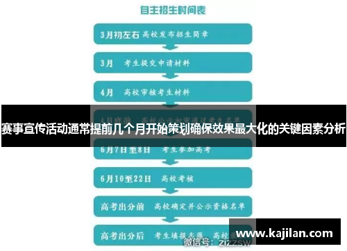 赛事宣传活动通常提前几个月开始策划确保效果最大化的关键因素分析